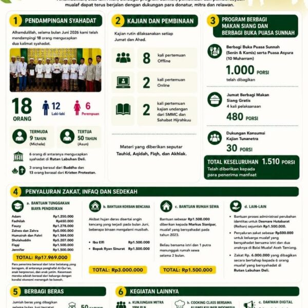 Peserta mualaf belajar memasak dalam kegiatan cooking class yang diselenggarakan Mualaf Center Medan dengan dukungan mitra.