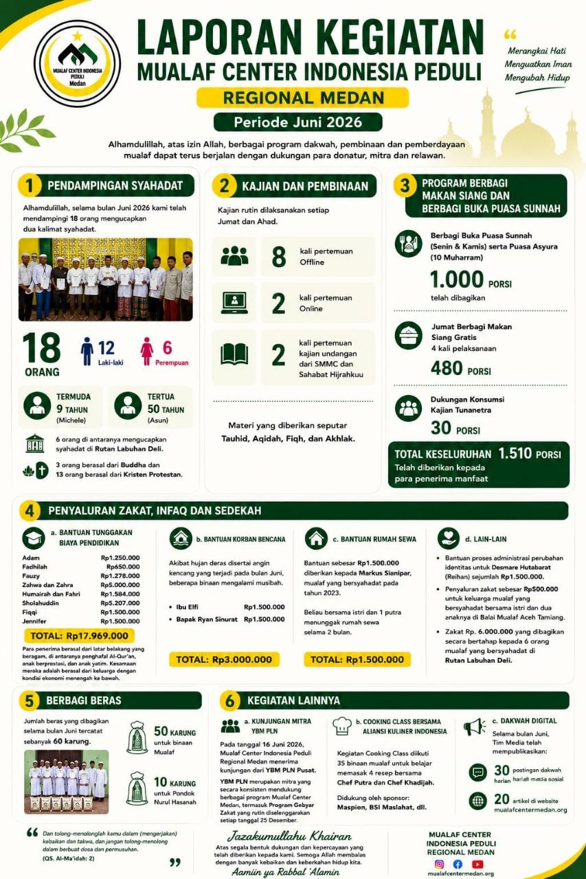 Kegiatan dan penyaluran bantuan Mualaf Center Medan bulan Juni 2026